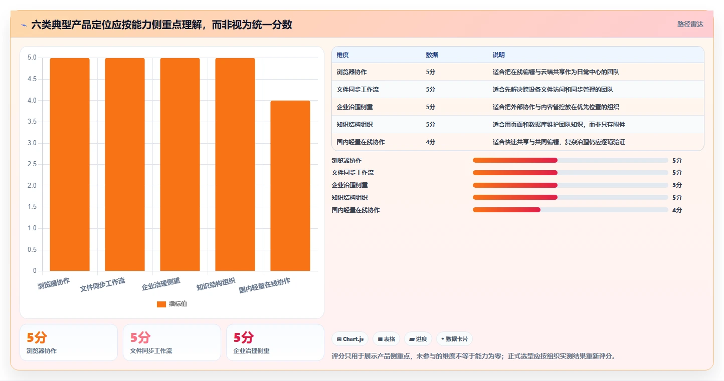 2026年效率革命:6款顶级文档共享软件全面对比