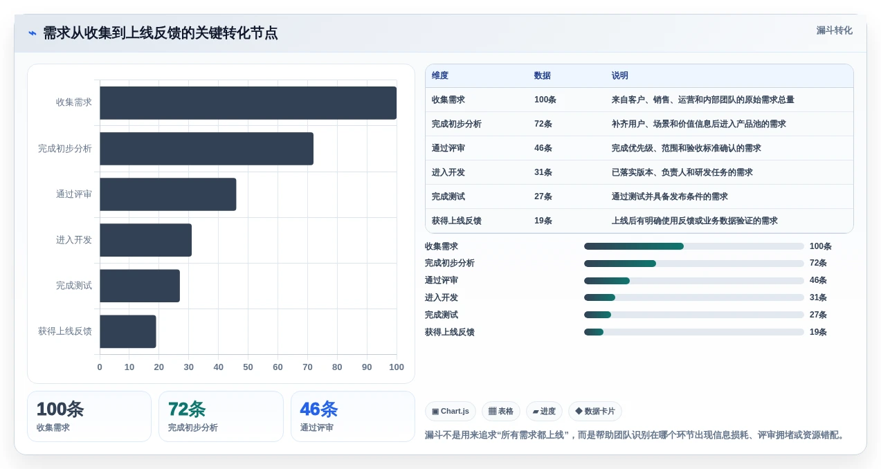 提升研发效率:2026年最受欢迎的5大软件开发需求管理软件推荐