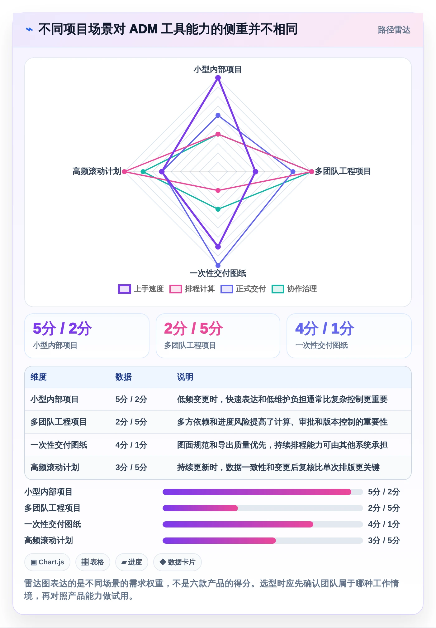 2026年必备:6大项目管理ADM图工具全面对比