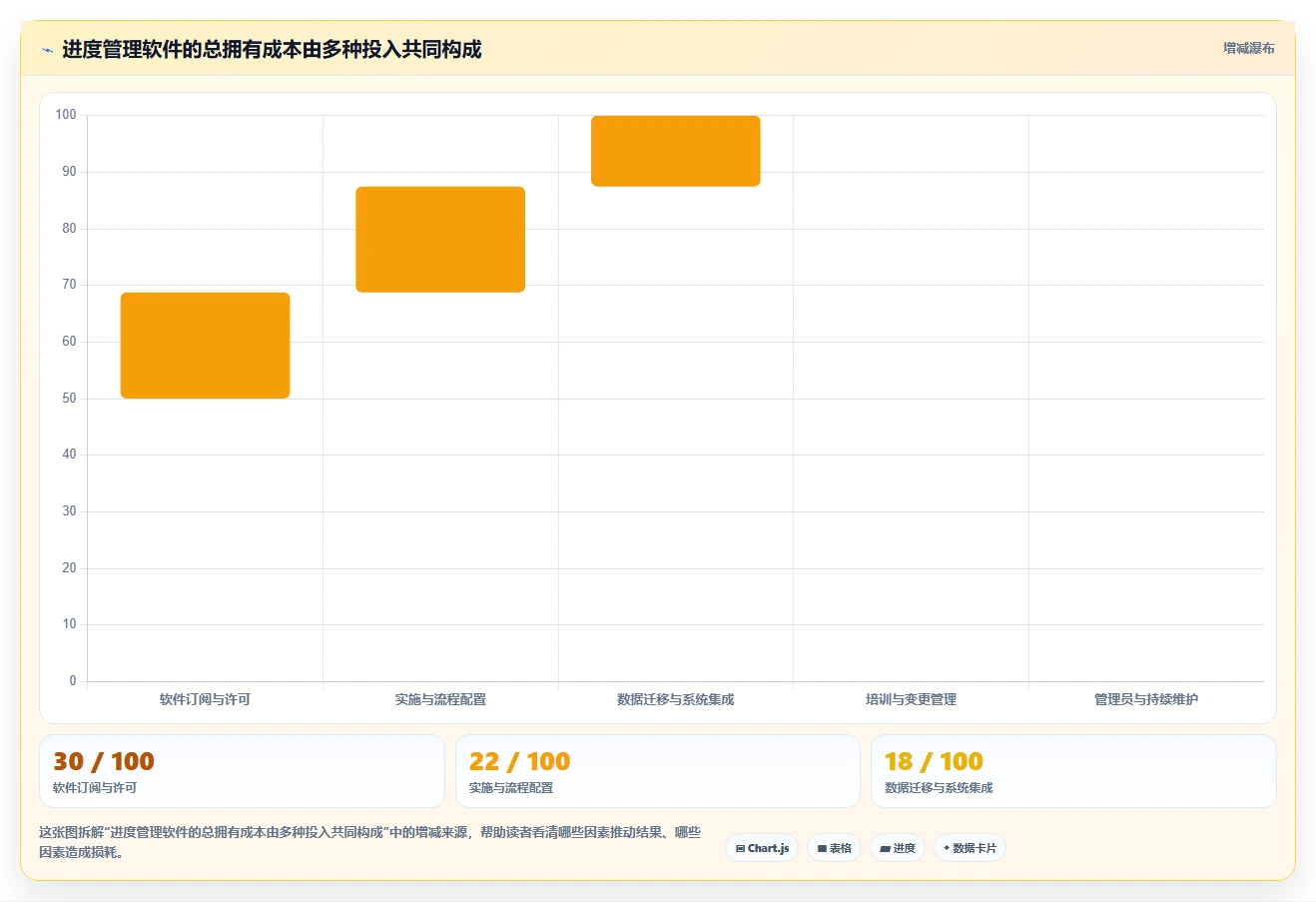 项目经理必看:2026年最值得投资的5款进度动态管理软件