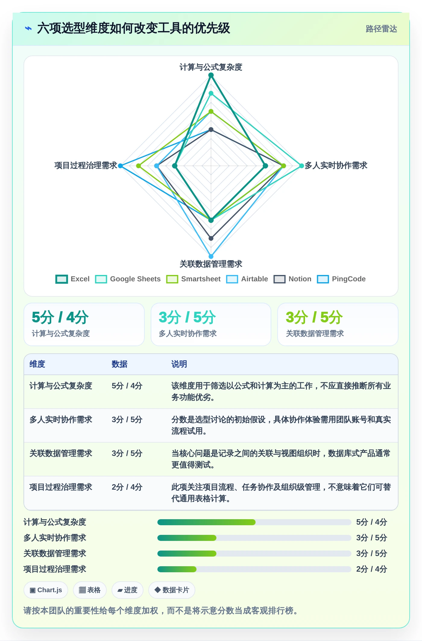 2026年效率革命:6款顶级计划和实际的表格工具大盘点