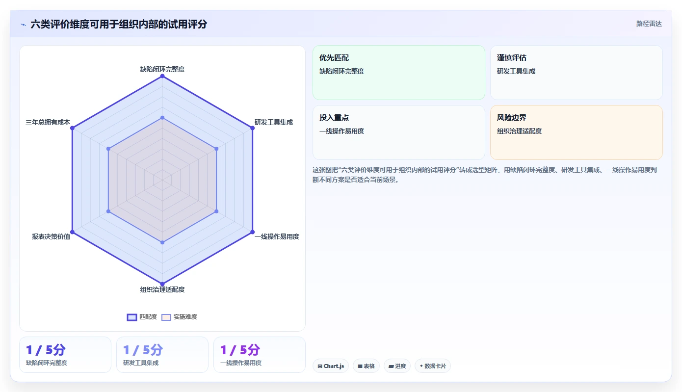 2026年效率之选:6大bug单管理系统工具深度对比