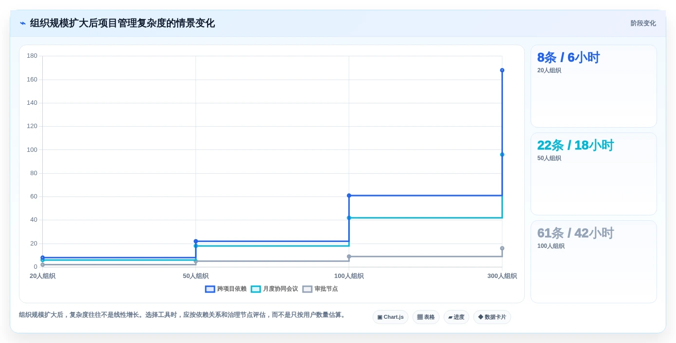 2026年项目管理新趋势:6款顶级access做项目管理软件工具深度对比