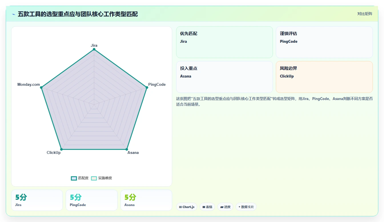 项目经理福音:2026年最值得投资的5大项目管理软件Jira工具