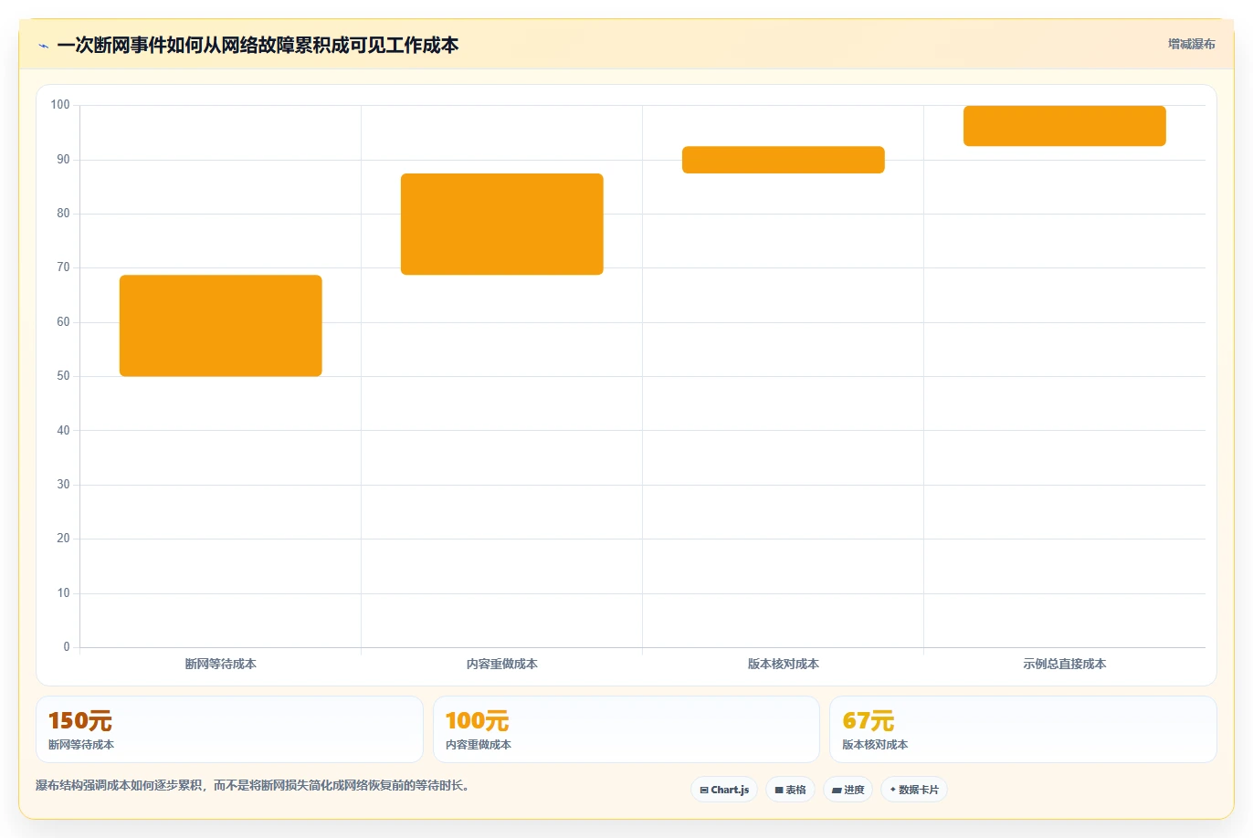 远程办公必备:2026年最受欢迎的6款离线文档编辑软件盘点