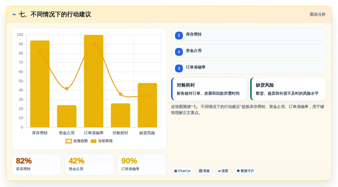 七、不同情况下的行动建议