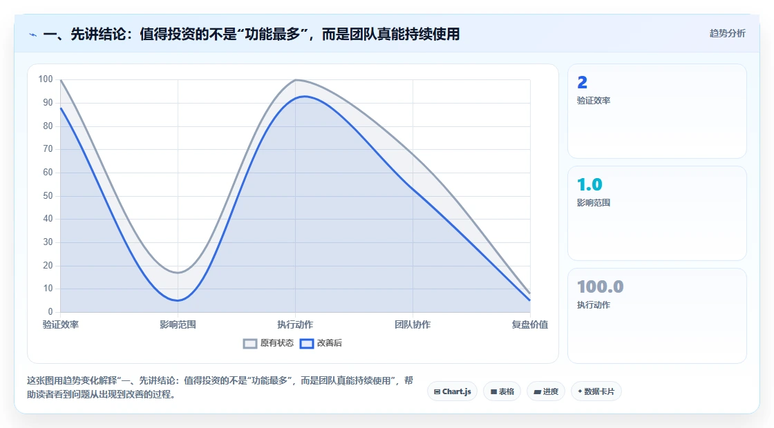 提升团队生产力：2026年最值得投资的5大电脑端工作计划软件