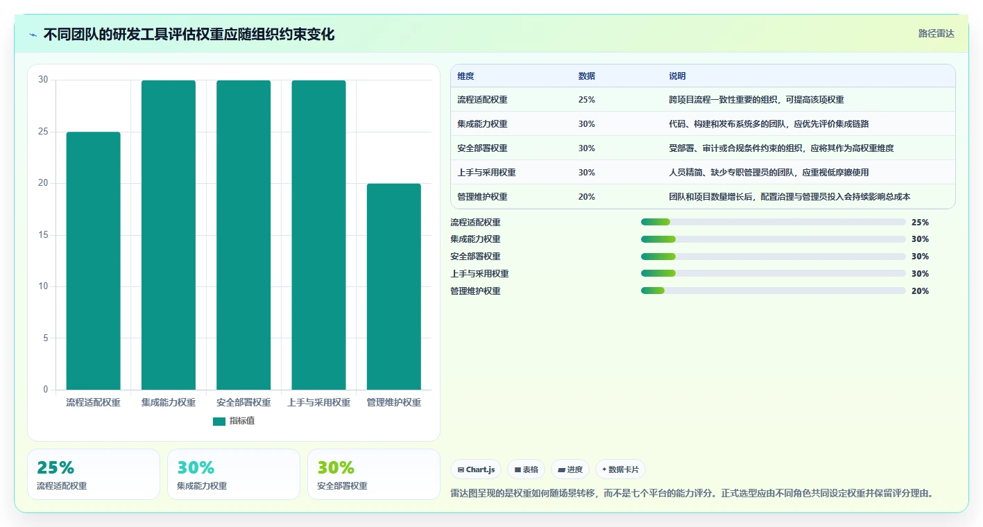 2026 年研发项目管理工具选型指南:7 款主流平台深度对比