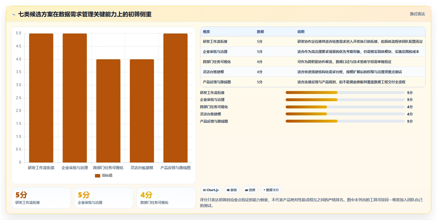 数据驱动决策:2026年7款热门大数据平台数据需求管理工具全面评测