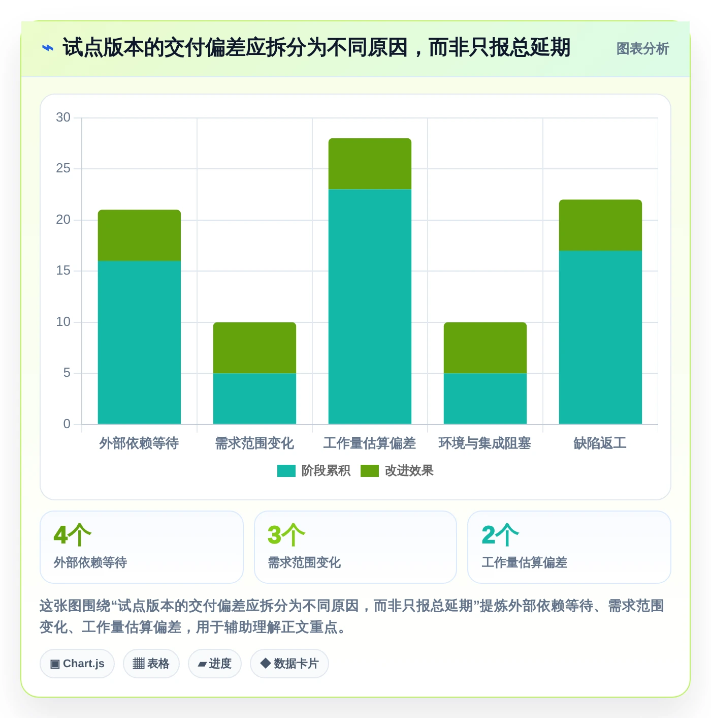 2026年必备:6款顶级软件需求开发的进度横道图软件工具对比