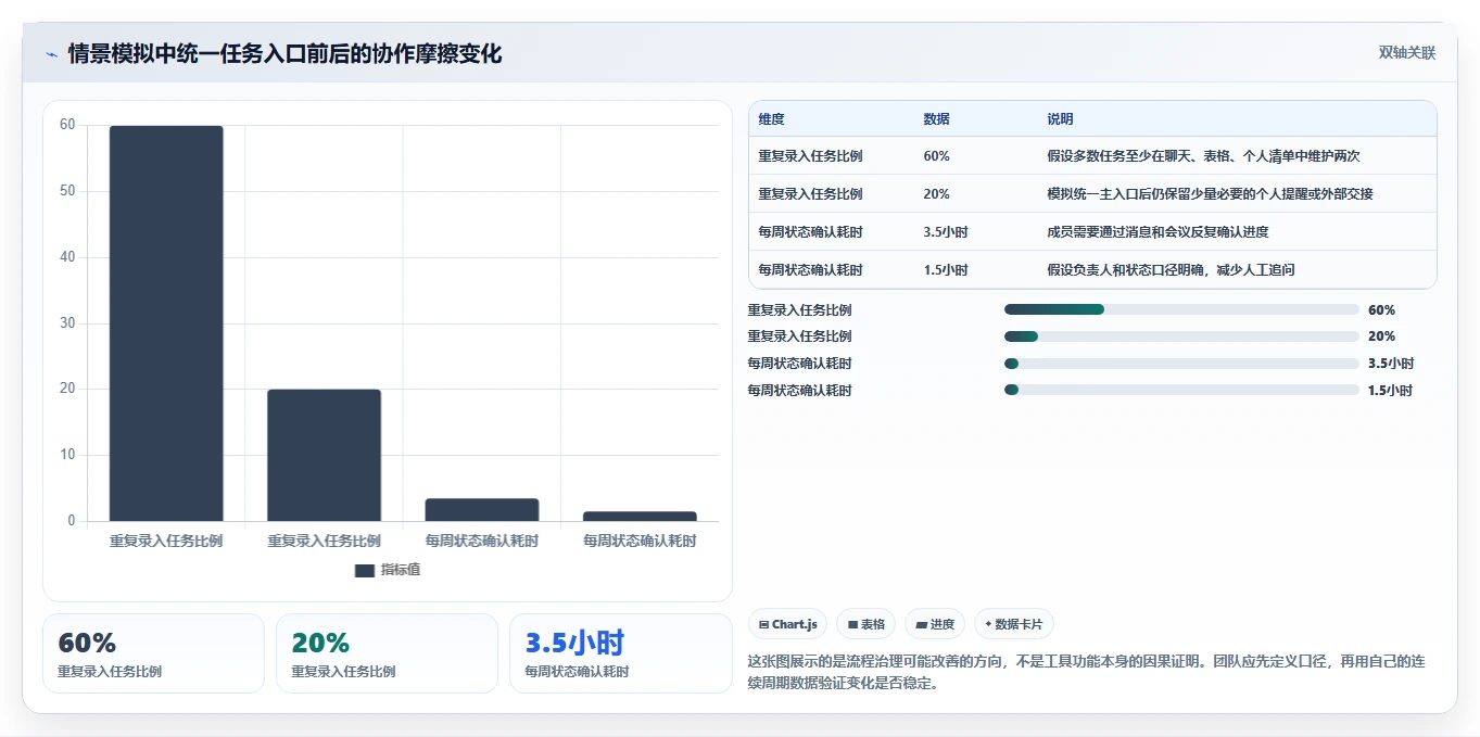 2026年效率神器：6款任务管理小工具全面对比