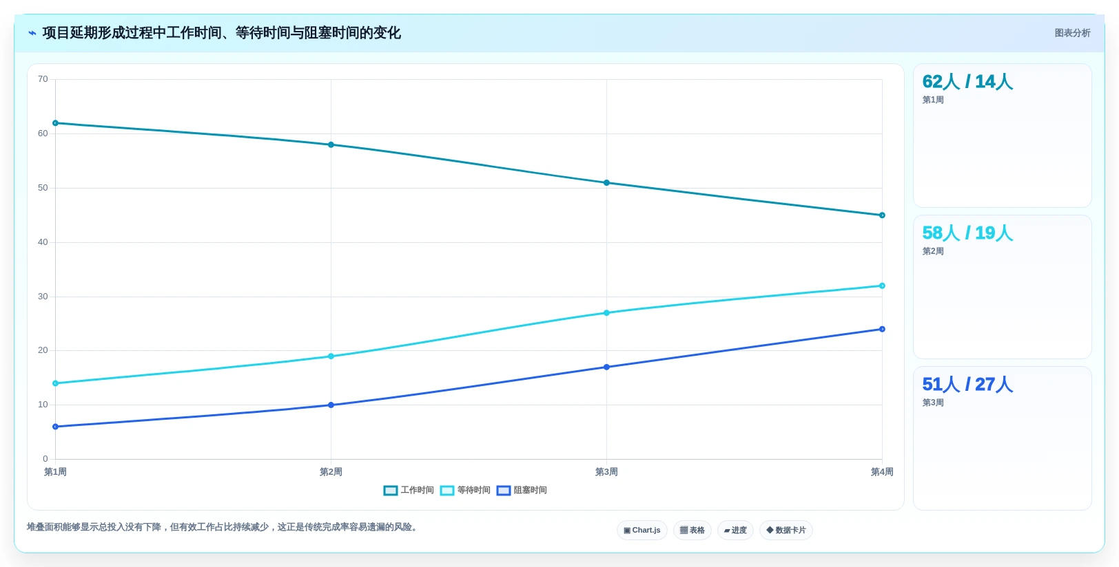 项目管理新趋势:2026年6款最佳进度跟踪软件推荐