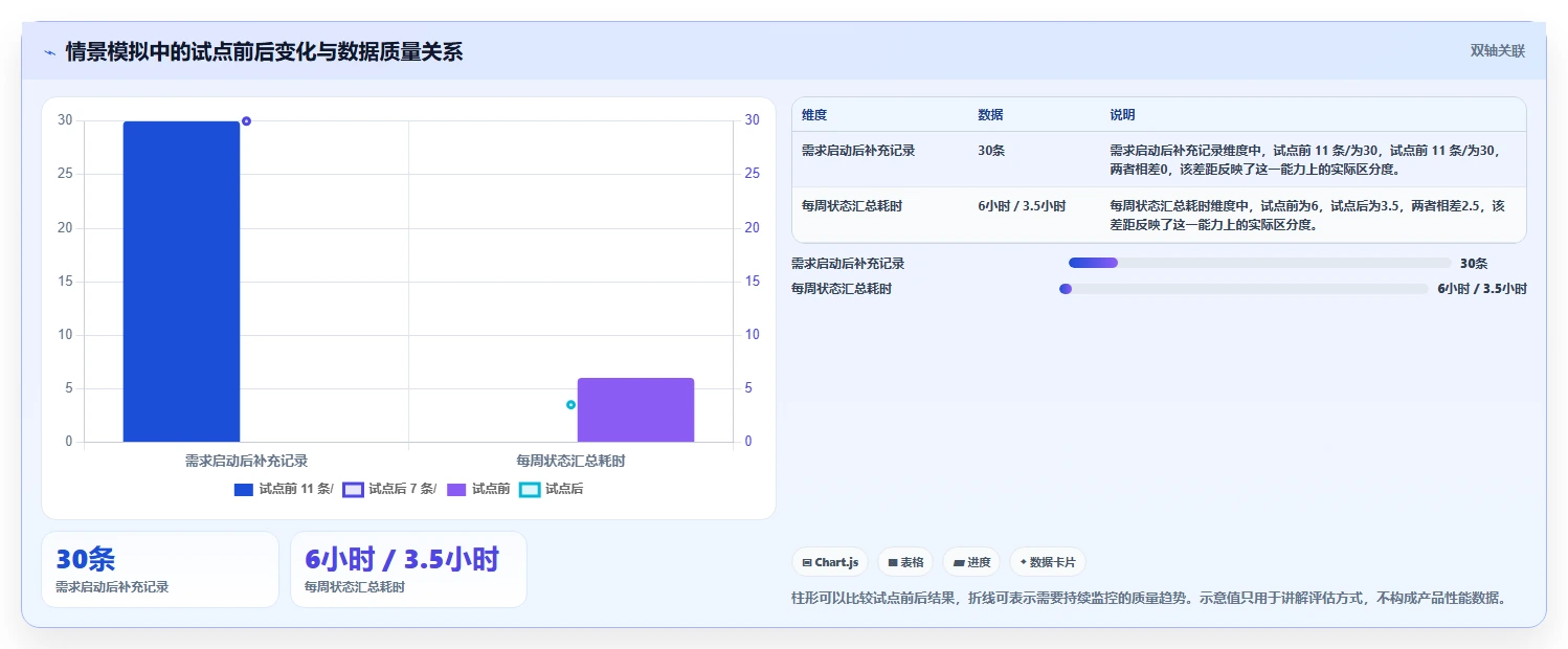 提升效率的秘密武器:2026年最受欢迎的5款产品经理经常用的工具软件
