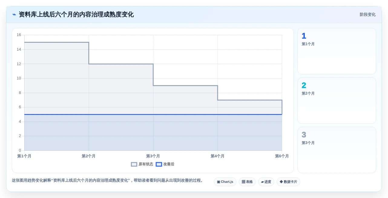 提升团队协作:2026年最受欢迎的5款资料库管理软件推荐
