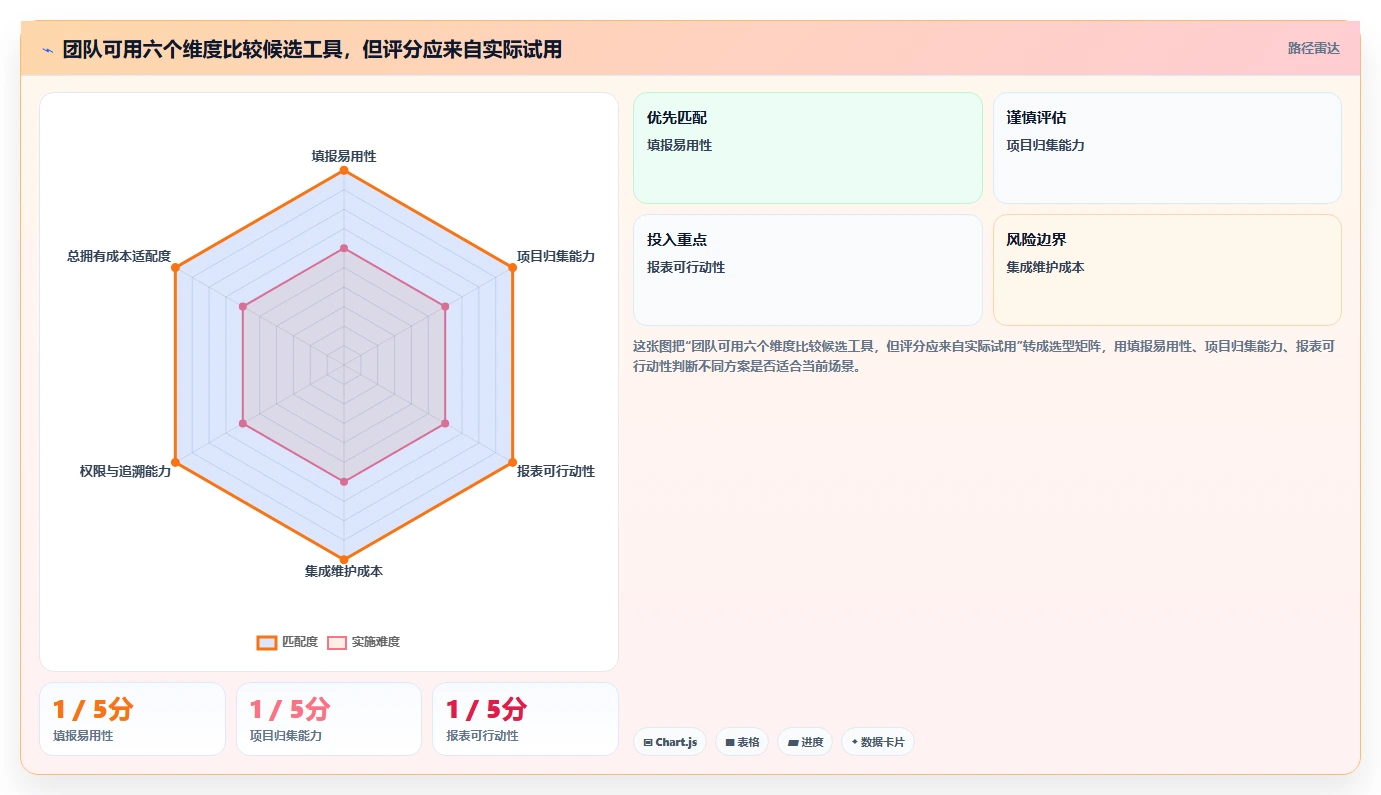 研发团队必备:2026年工时面板系统选型指南与8款推荐工具