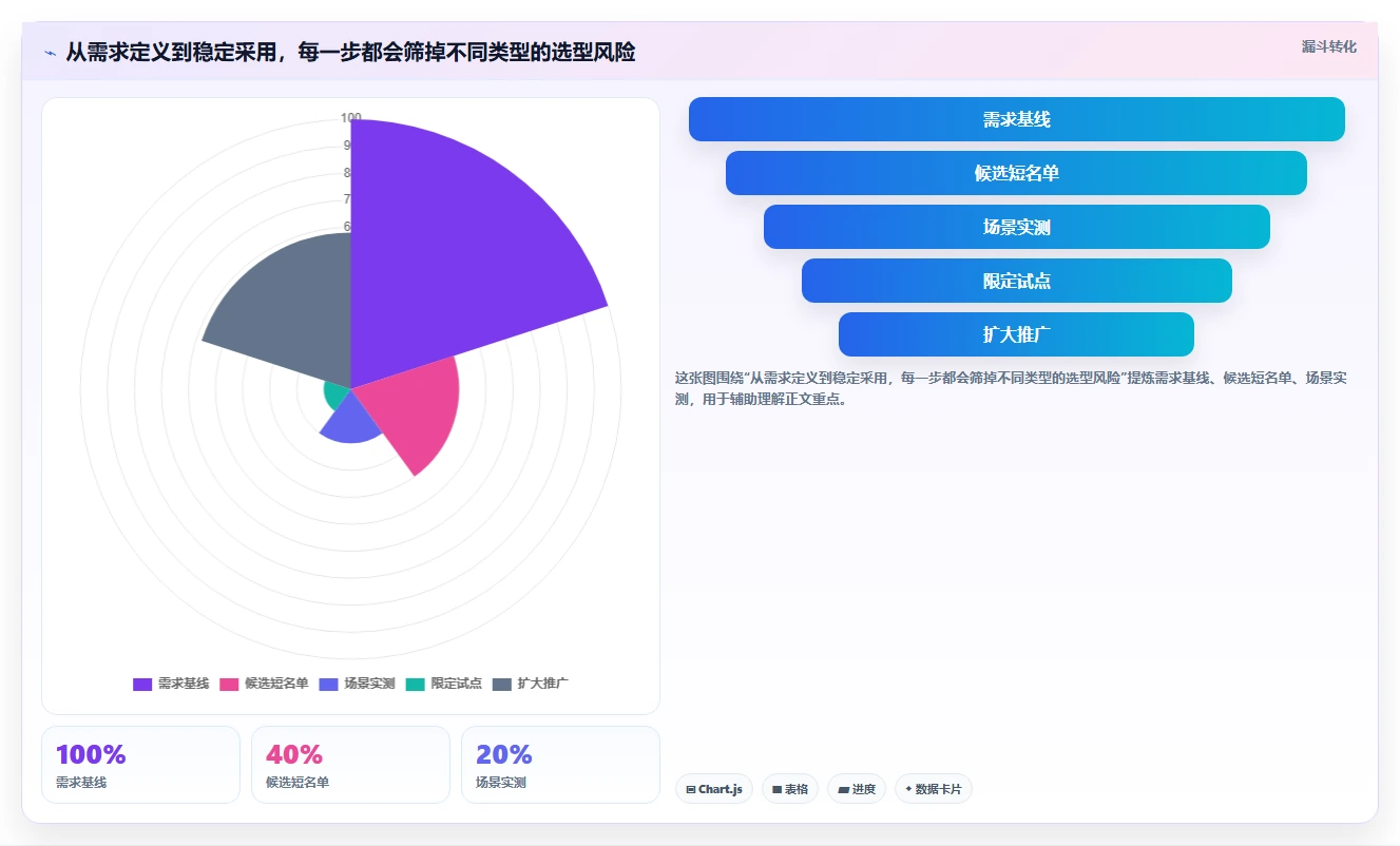 选对工具事半功倍：2026年企业研发平台是什么选型指南