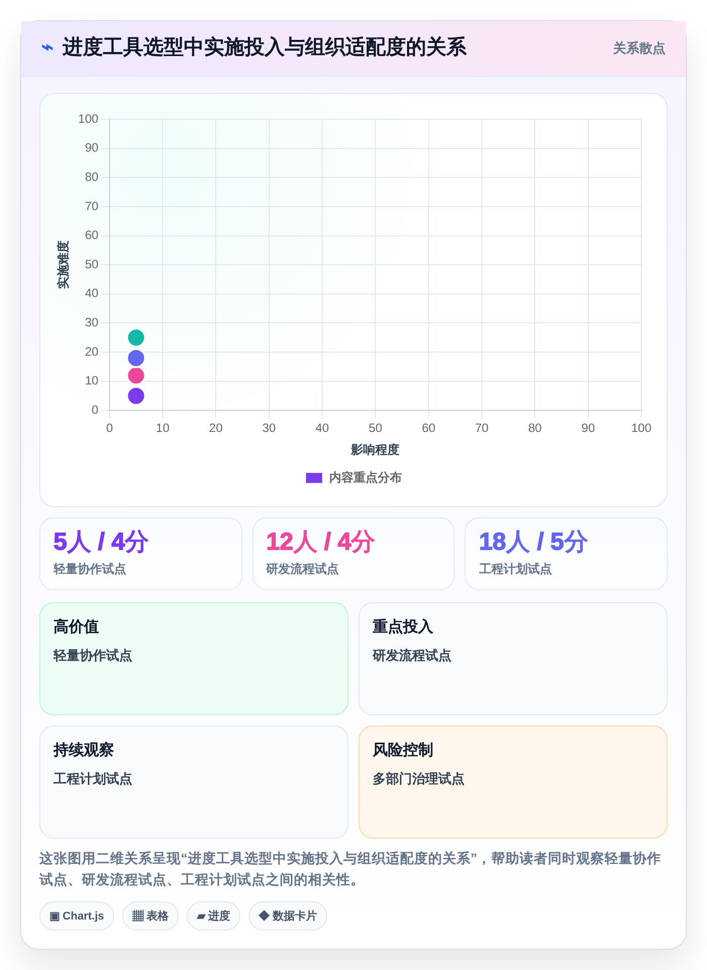 项目经理必看：2026年最值得投资的5款进度计划软件有哪些