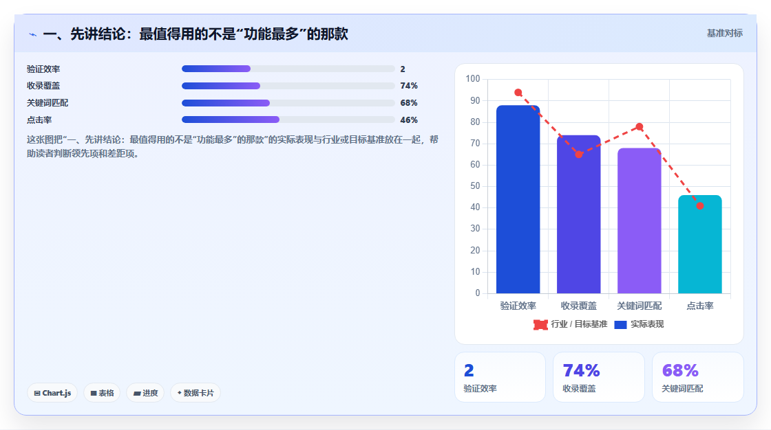 2026年兼顾工单管理的项目管理工具测评：哪款最值得用