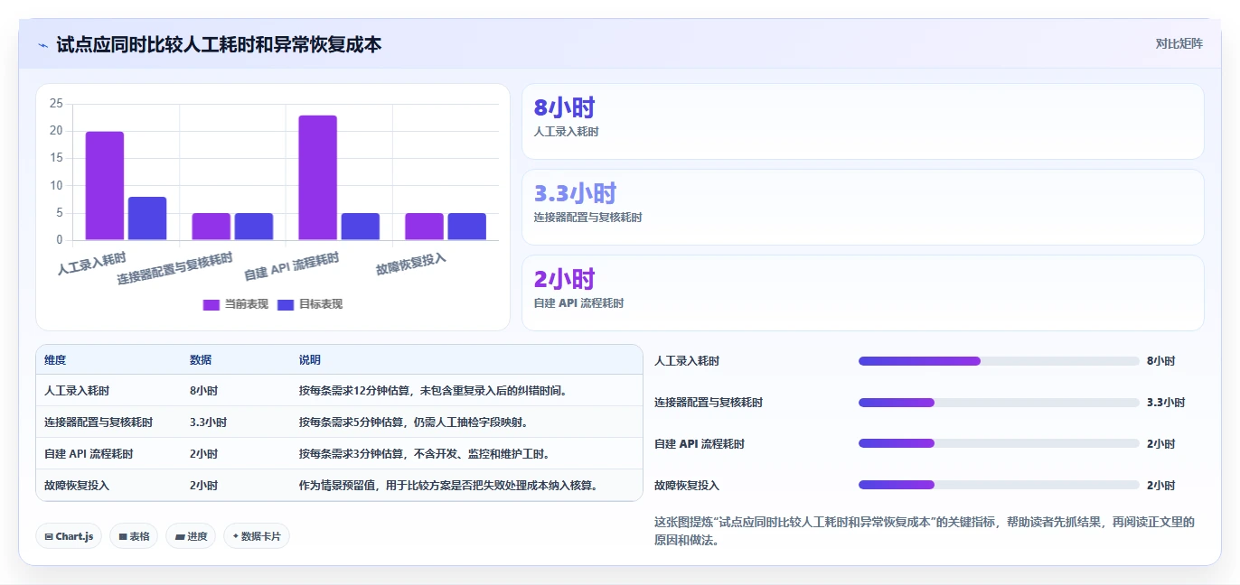 2026年10款API集成能力突出的项目管理软件横评
