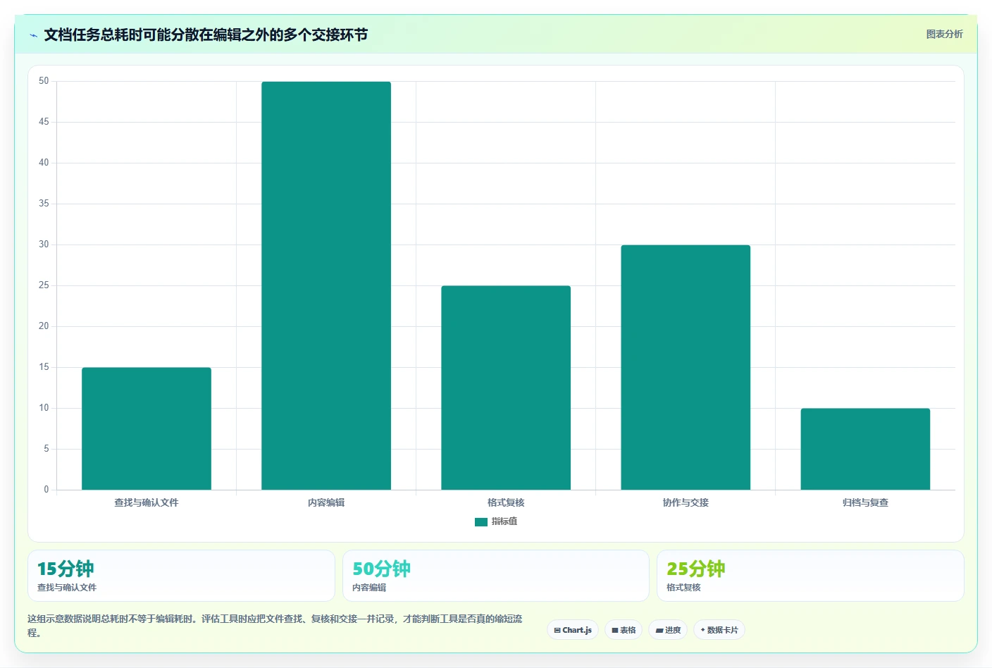 从新手到专家:2026年文档超级编辑软件选购指南