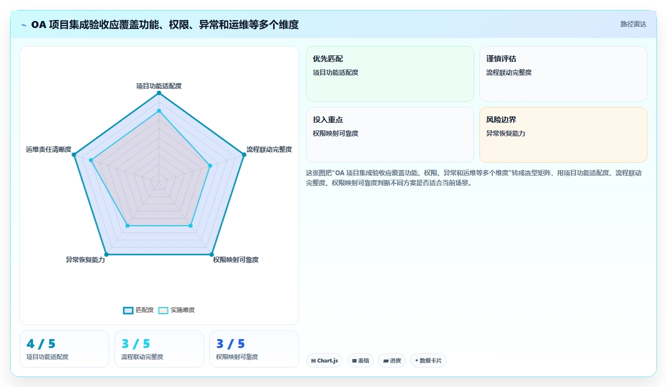 2026年能对接OA的项目管理软件有哪些:深度测评与优选工具盘点