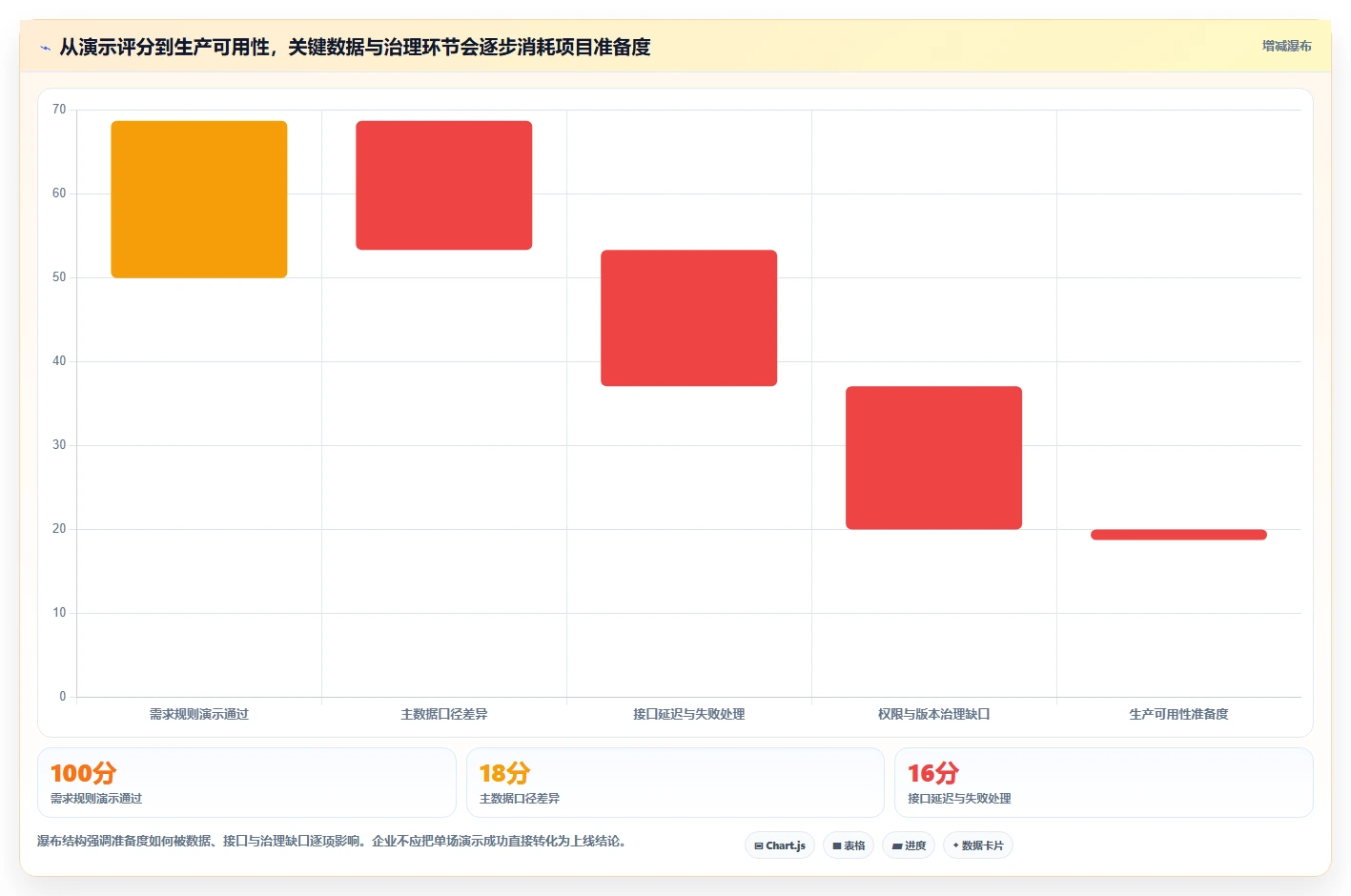 2026年半导体芯片需求管理系统选型:6款支持复杂逻辑的企业级方案