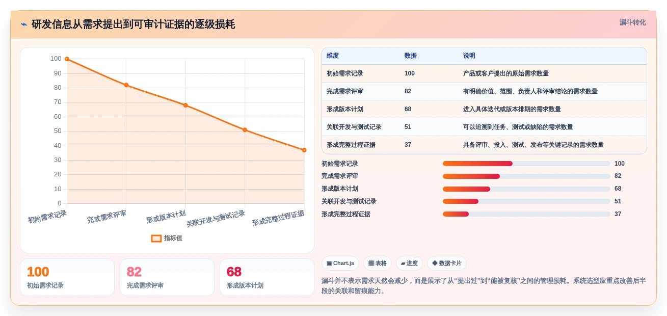 2026年高新企业研发管理系统大盘点:6款最受欢迎的智能化工具