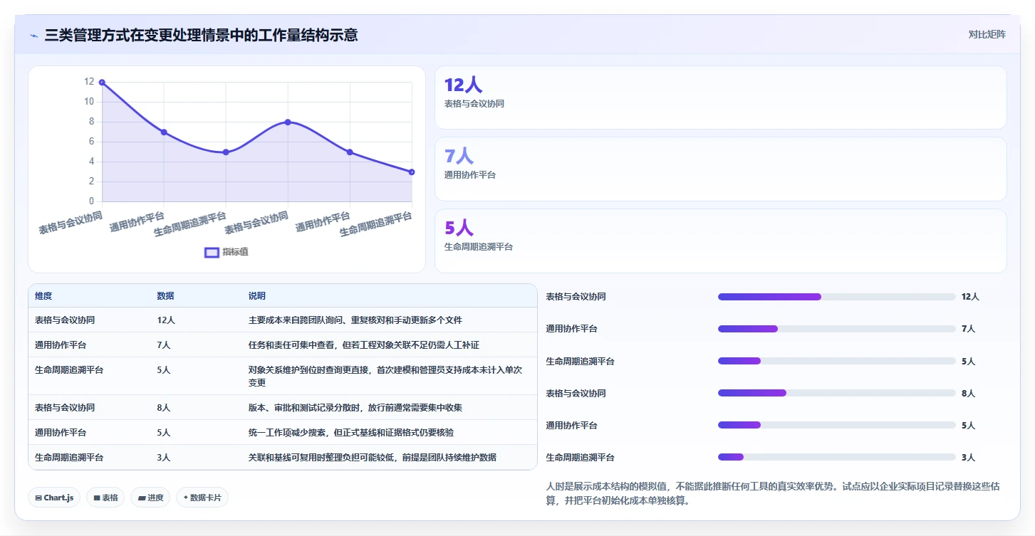 项目经理必看:2026年5款最具性价比的汽车研发管理平台工具推荐