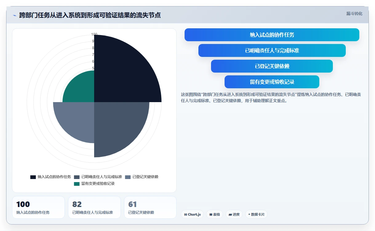 项目管理新趋势:2026年最值得投资的8大工作任务的软件