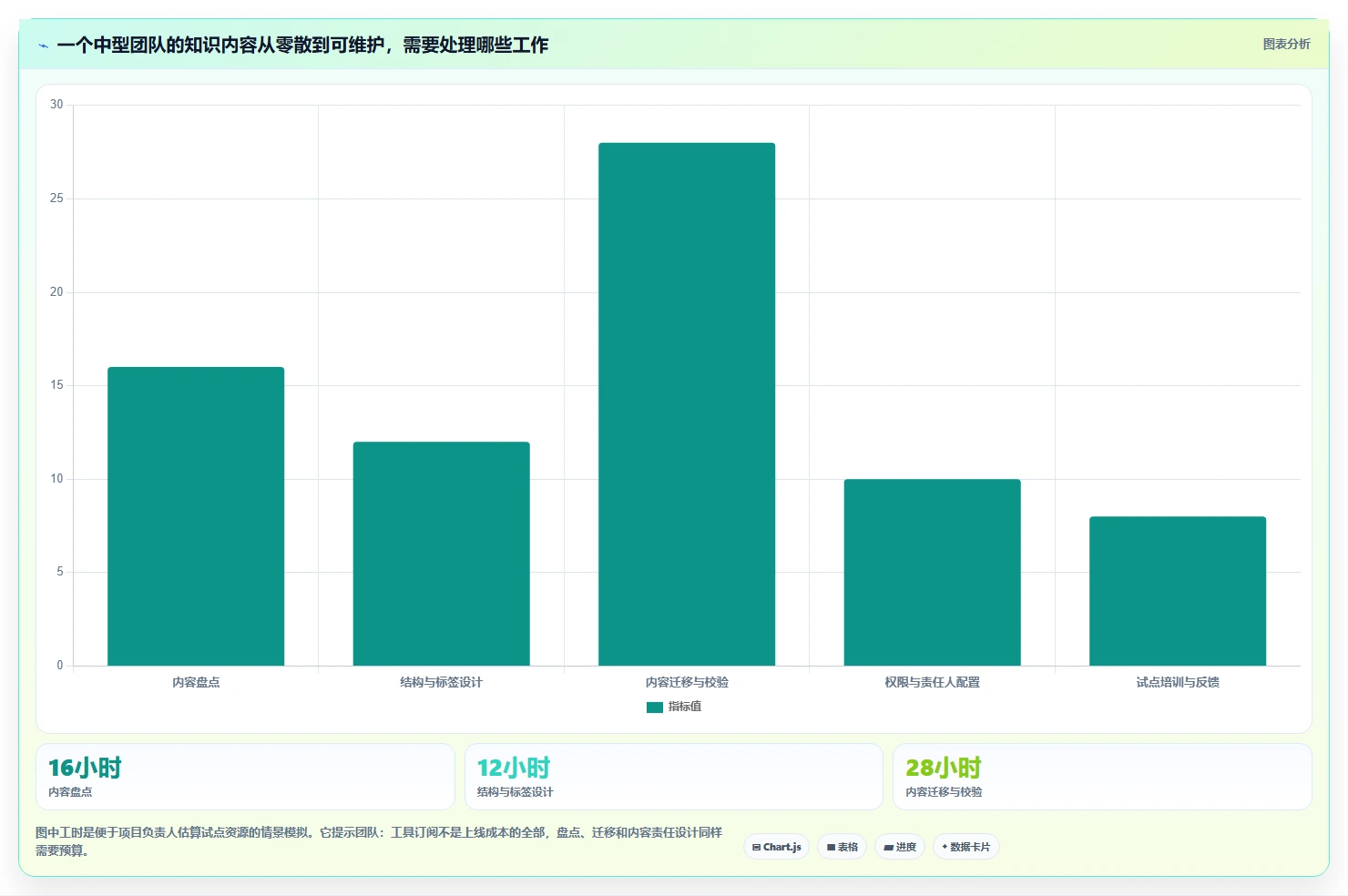 选对工具事半功倍:2026年wiki组件选型指南Top5