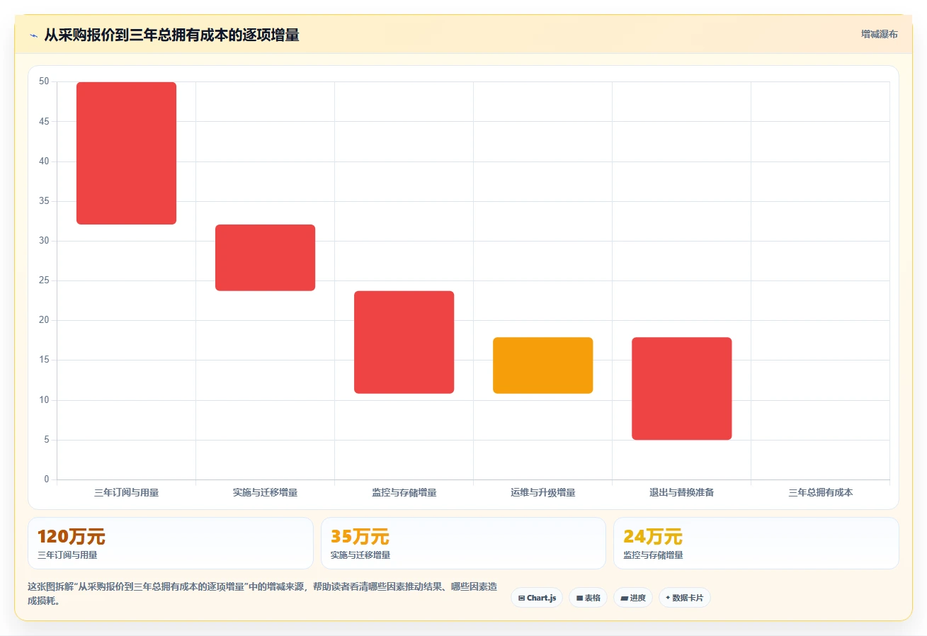 2026年必备:6大集成软件资料组件的系统工具对比与选型指南