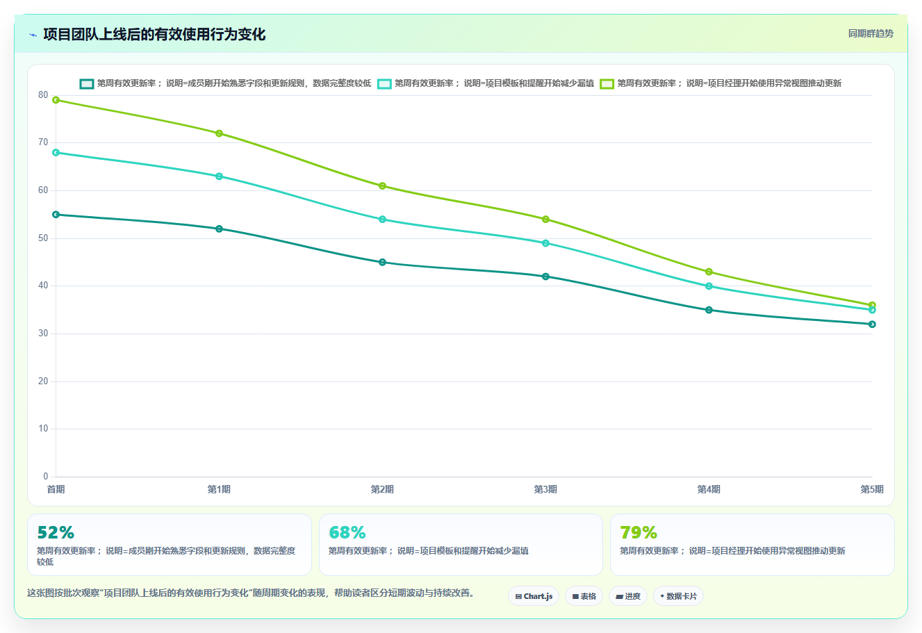 如何选择最适合你的项目监督管理系统？2026年7款热门工具推荐