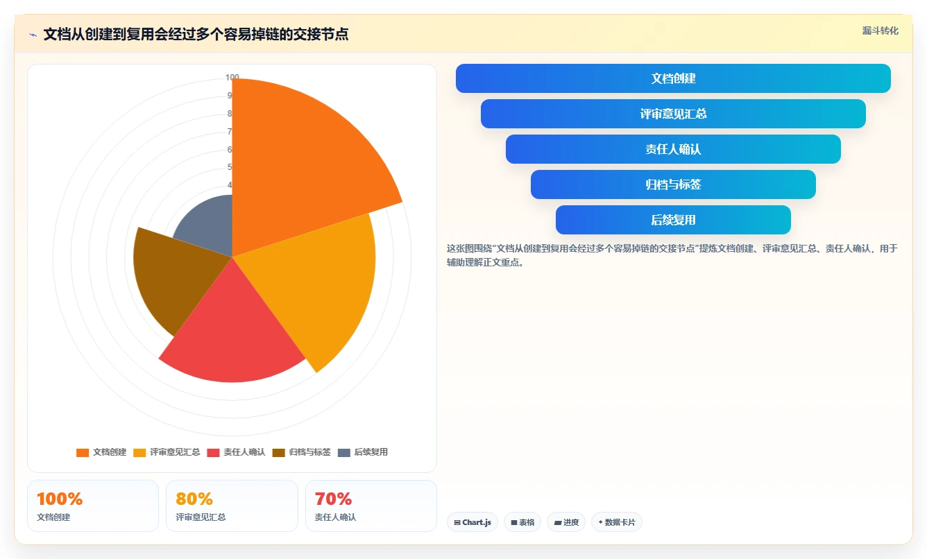 提升团队协作:2026年必备的5款热门文档编写工具推荐