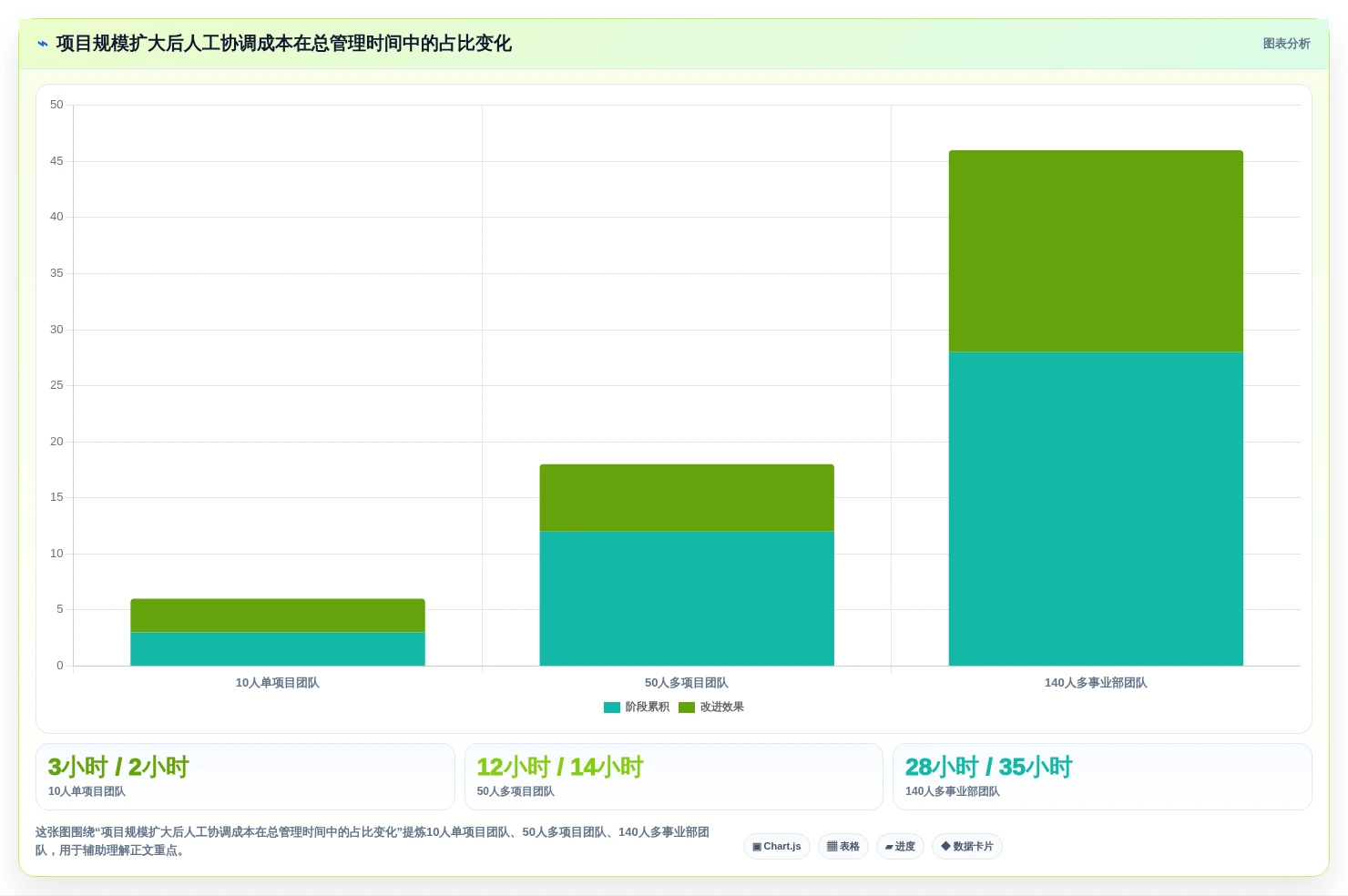 项目经理必看:2026年10大常用管理工具选型指南