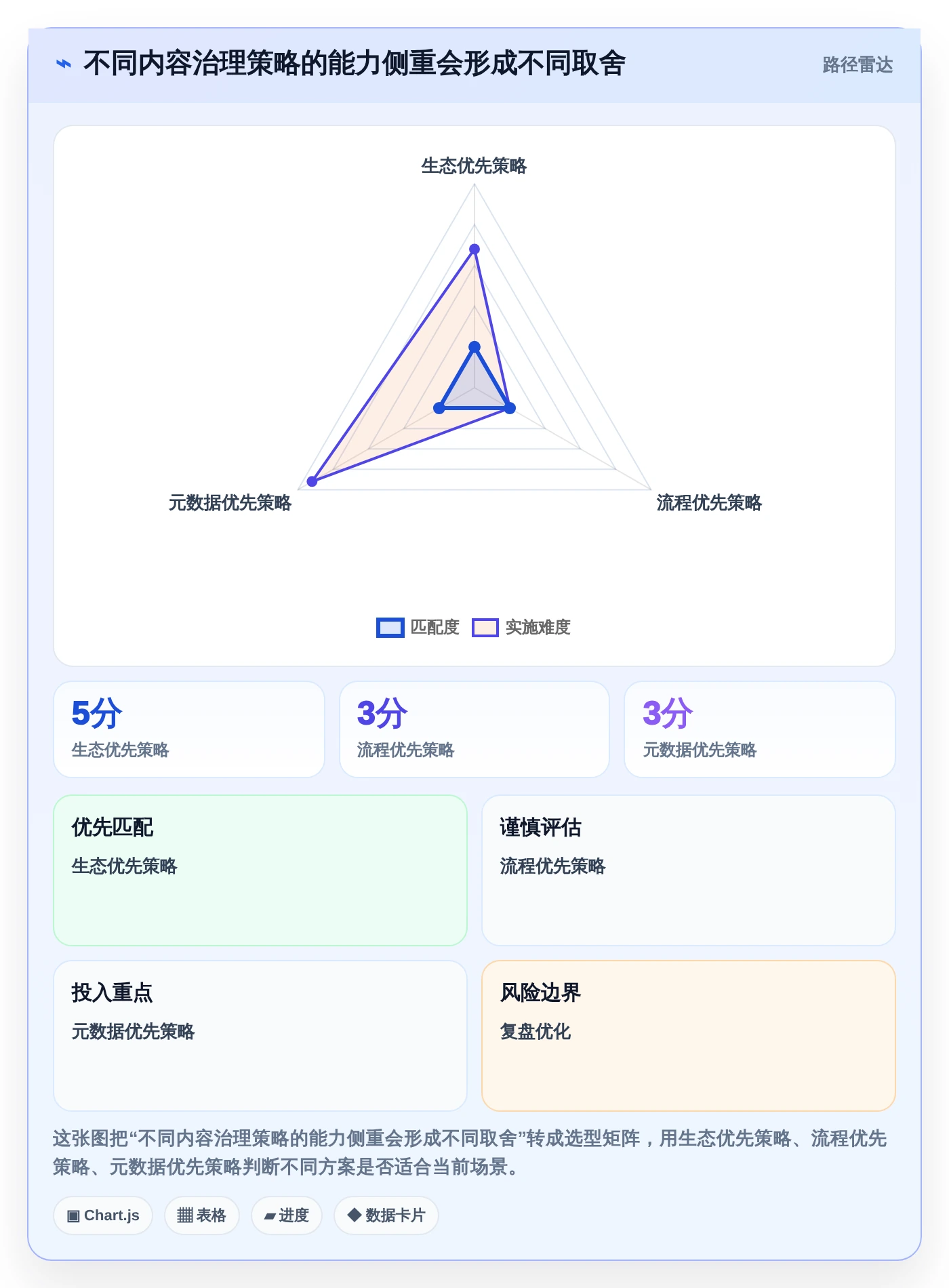 数字化转型必备:2026年7款领先电子文档管理系统CDG深度对比