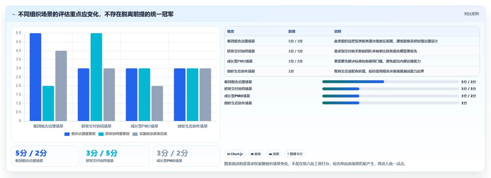 2026年企业级项目集管理系统选型指南：6款主流PPM工具深度评测