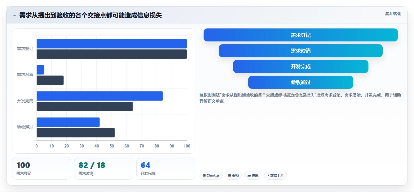 选对项目看板系统事半功倍:2026年最值得投资的5大工具