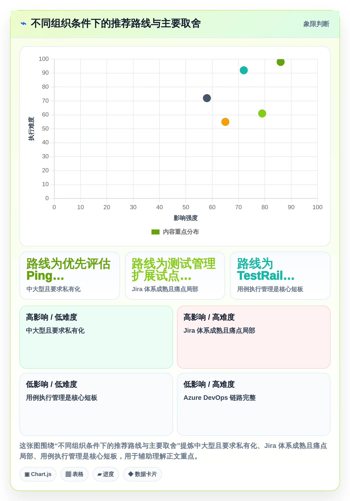 2026年效率之选:6款顶级测试任务管理工具全面对比