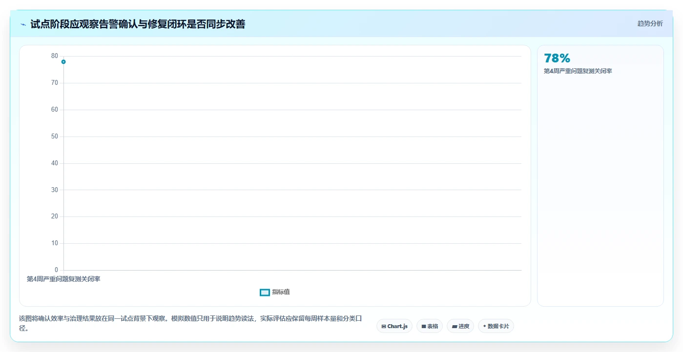 2026年项目代码bug检测工具大盘点:6款顶级工具助力开发效率提升