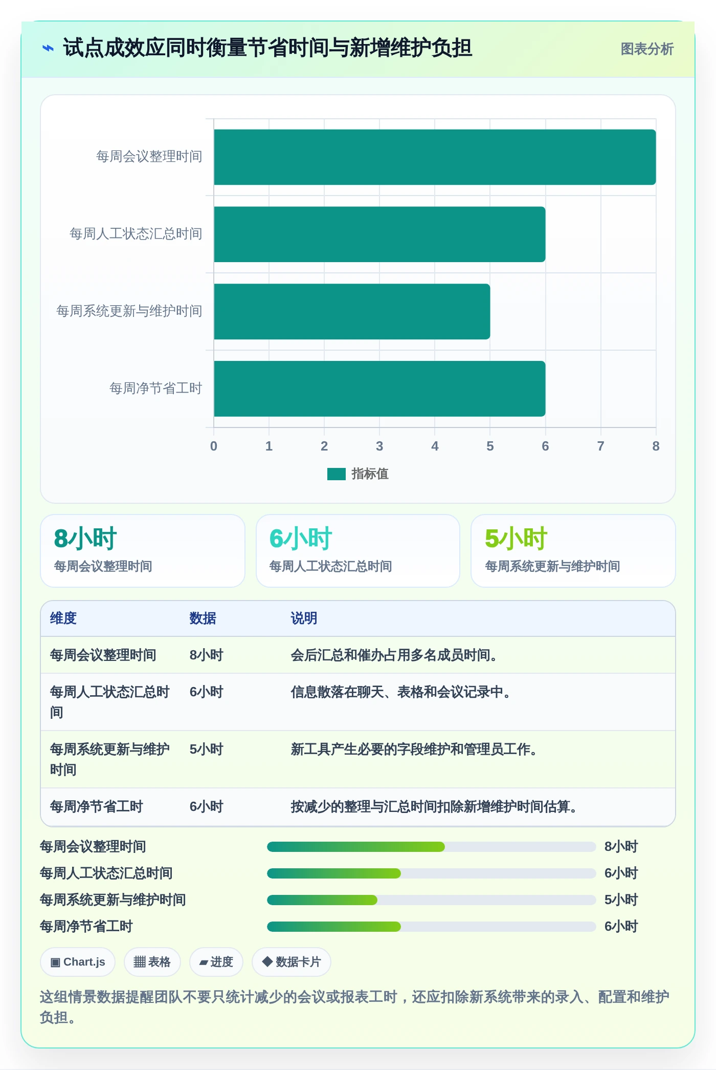 提升团队效率!2026年6款热门建设目标任务表工具推荐