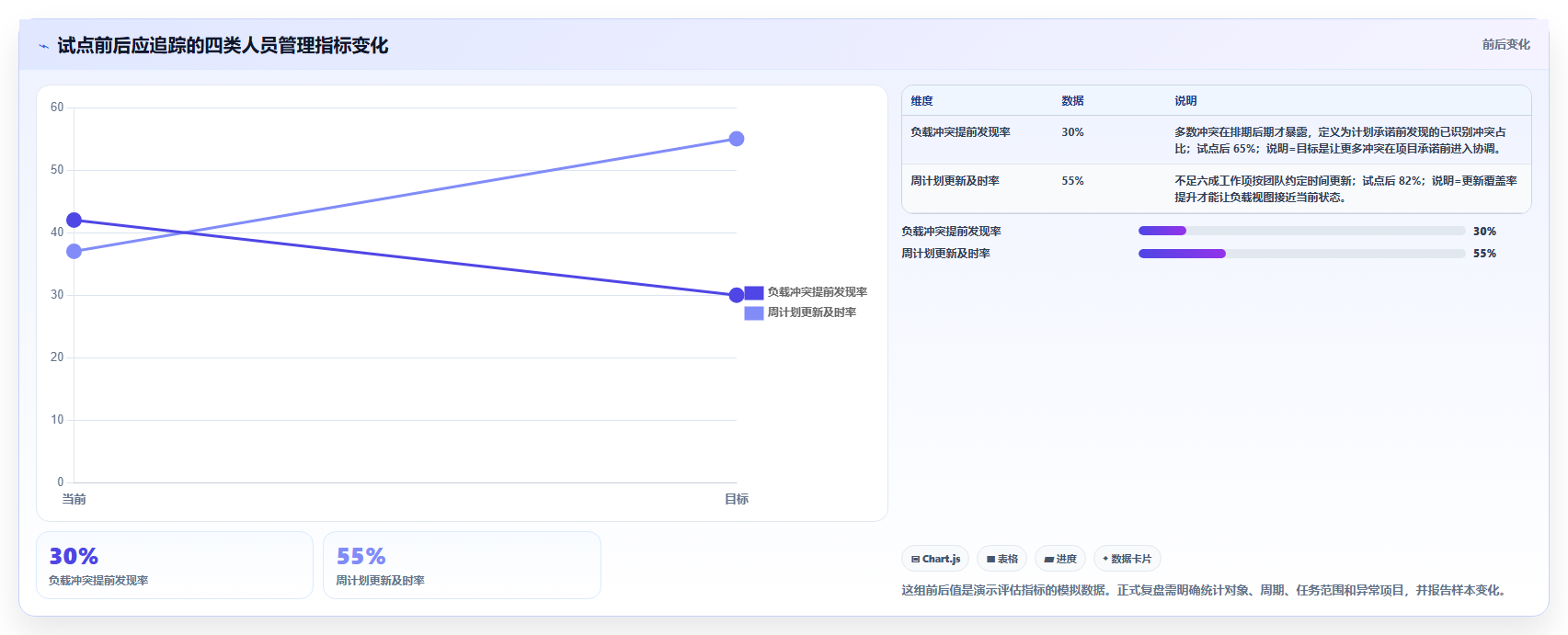 2026年项目管理新趋势：6款项目人员管理比较好用的工具深度对比