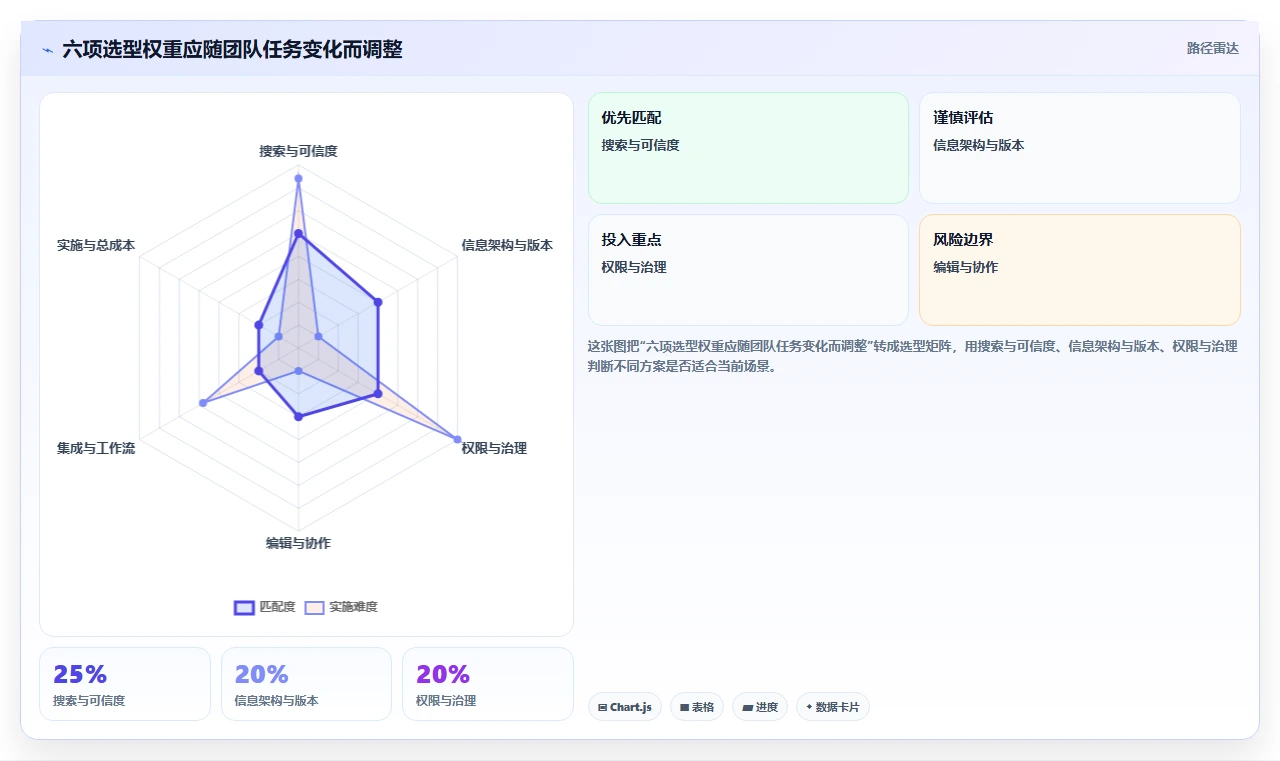 突破协作瓶颈:2026年7款顶级wiki协同工具深度测评