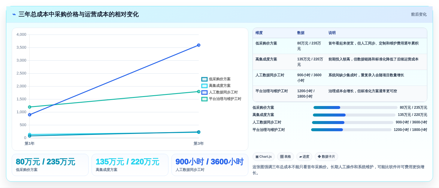 项目经理必看:2026年测试项目管理软件选型指南Top7