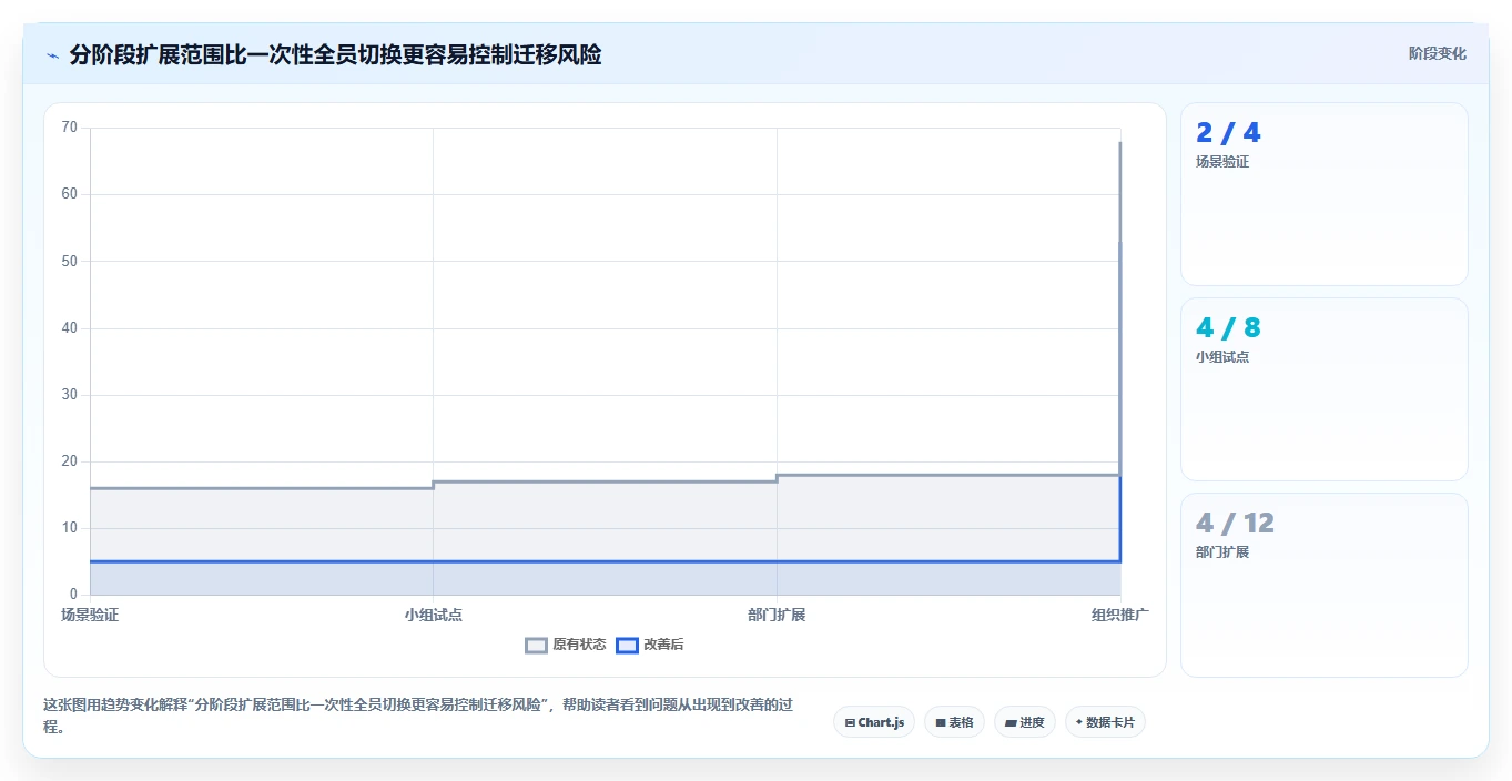突破协作瓶颈:2026年最受欢迎的7款团队共享工作平台全解析
