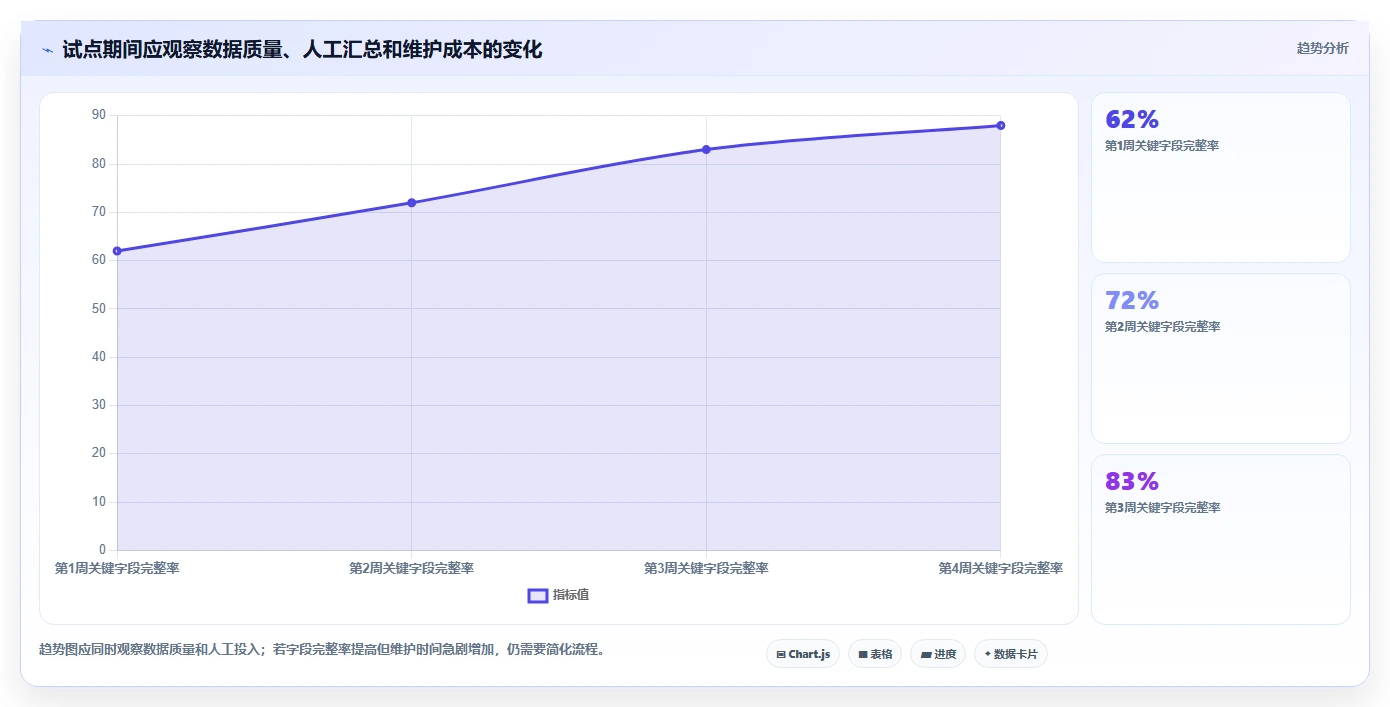 2026年项目管理必备:10大项目进度软件有哪些值得选择?