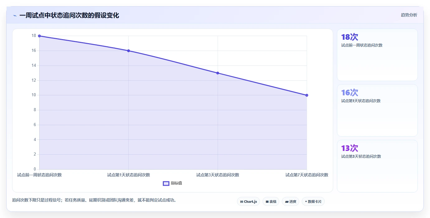 从菜鸟到高手:2026年电脑端工作计划软件选购指南