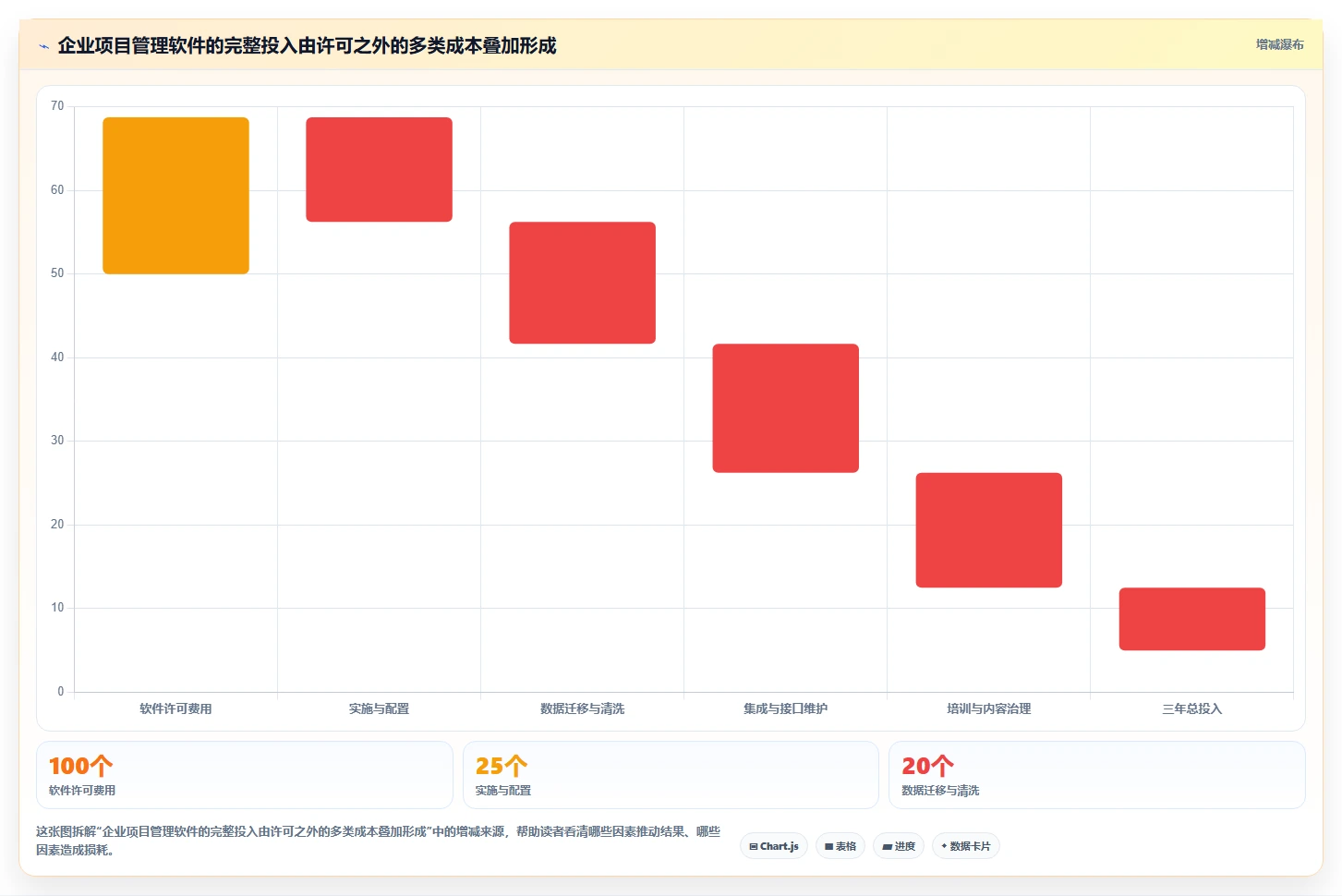 2026年项目管理软件知识库管理十大评测:企业级选型指南