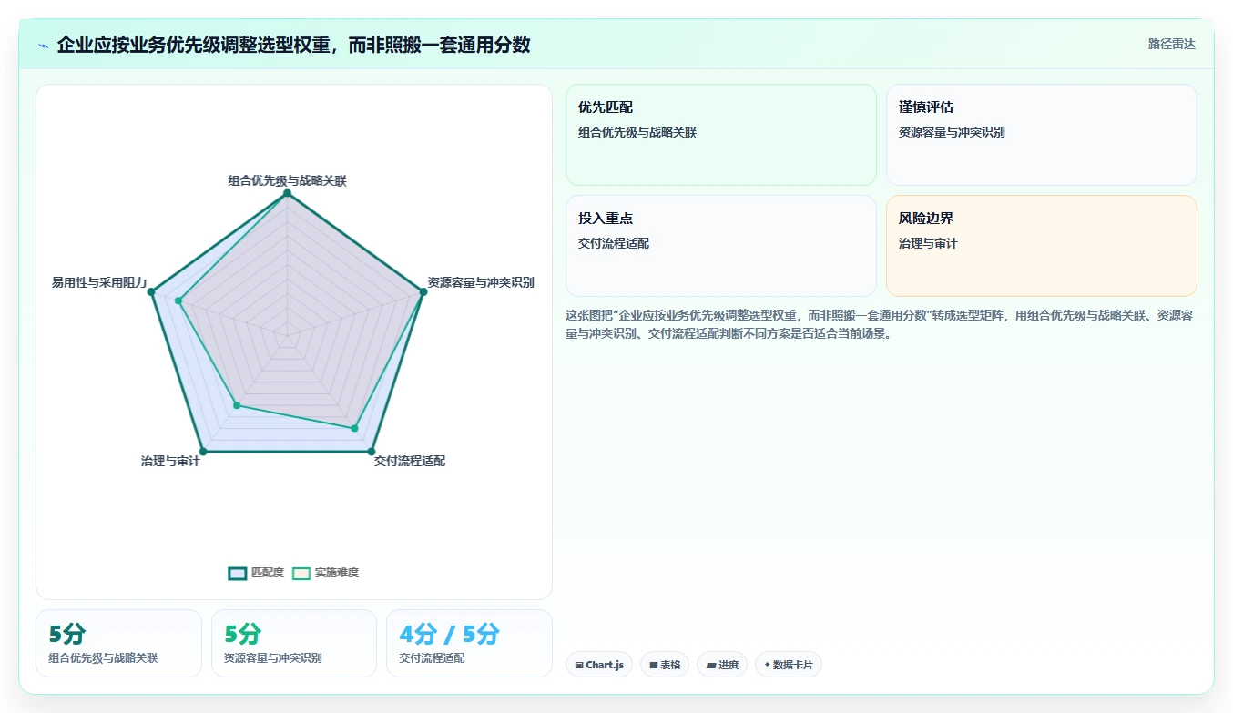 如何选择适合企业的项目组合管理工具?2026年6大热门工具对比