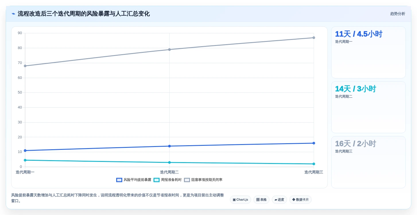 2026年项目管理效率大提升:6款顶级项目管理流程软件深度对比