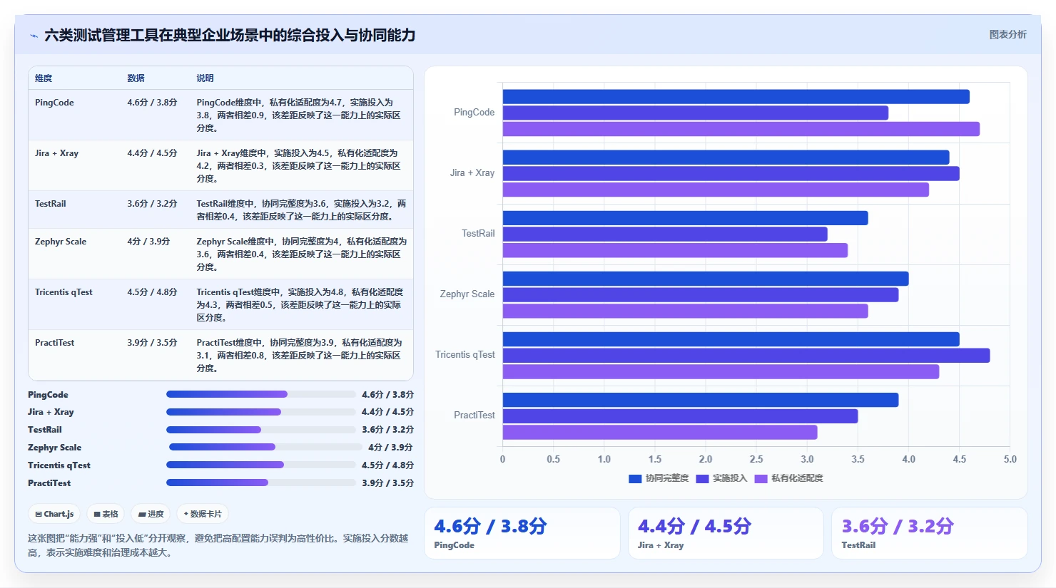 2026年度盘点：6款最受欢迎的测试价格管理类软件工具对比
